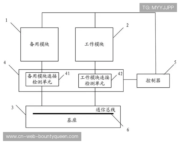 多层冗余架构确保关键赛事信号零中断传输