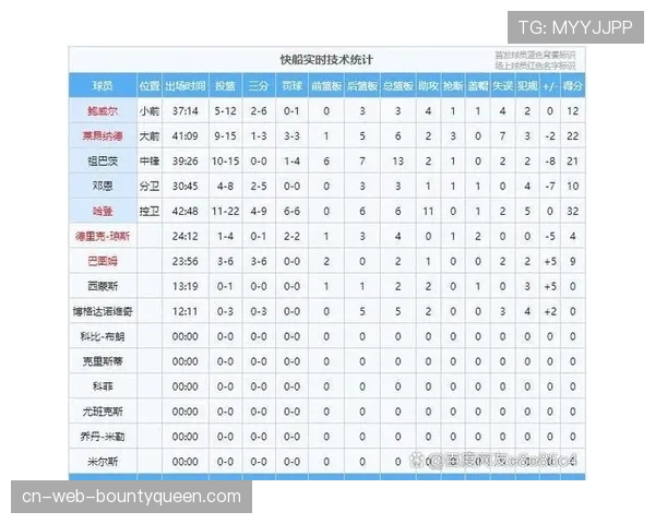 数据分析预测:枫叶队闯入季后赛首轮的概率升至78% 数据分析预测:枫叶队闯入季后赛首轮的概率升至78%
