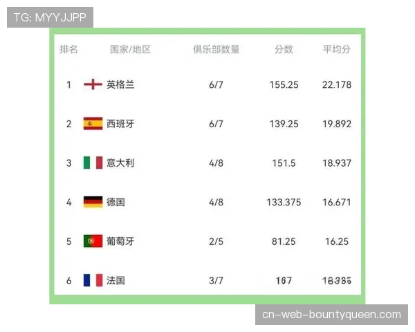 观点:英超欧冠席位之争,本赛季是否更具悬念? 观点:英超欧冠席位之争,本赛季是否更具悬念?